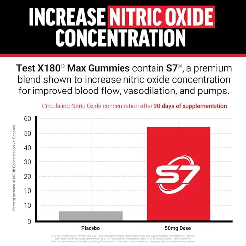 Image of Force Factor Test X180 Max Gummies, Testosterone Booster Supplement for Men, with KSM-66 Ashwagandha to Support T Levels, Strength & Vitality, Mixed Berry, 60 Gummies