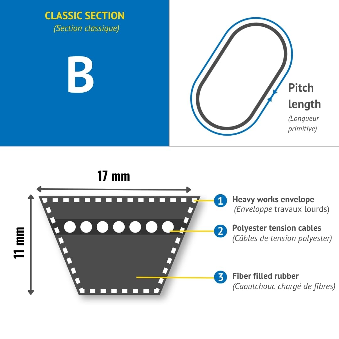 CMW - Cinghia trapezoidale classica - Z - A - B - C