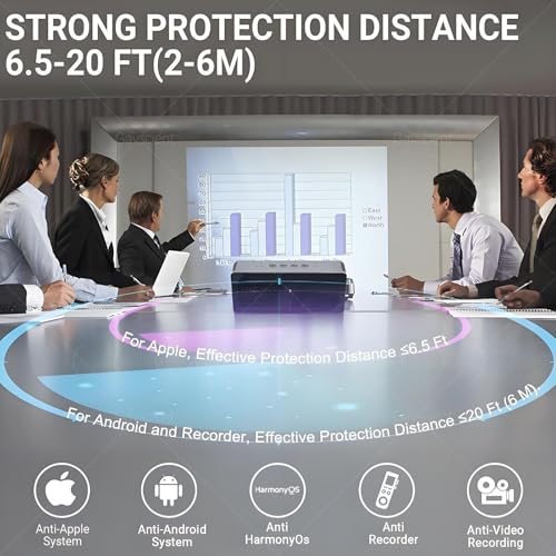 Dispositif Anti-Enregistrement Par Ultrasons, Protecteur De Confidentialité À Activation Vocale Avec Bouclier D'Interférence À 270° Pour Des Réunions Sécurisées Et Des Conversations Confidentielles