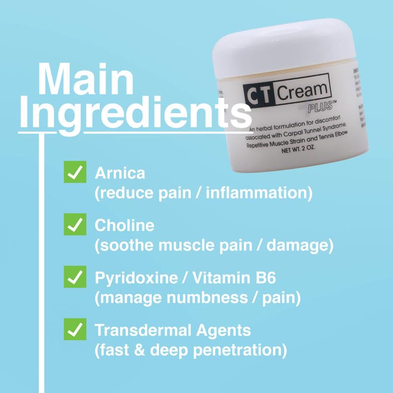 herbal formulation for discomfort associated with Carpal Tunnel Syndrome, Repeatitive Muscle Strain and Tennis Elbow