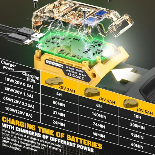 Image of Ecarke 2-in-1 Battery Charger & Power Inverter Compatible with DeWALT 20V Battery, 65W USB-A Output & USB-B Input /Output, for Travel Emergency Use (No Battery)