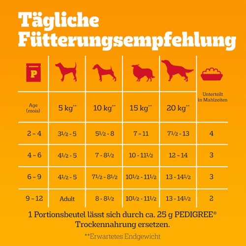 Pedigree DOGCARE Hundefutter Portionsbeutel Chunks in Gelee Junior 84 x 100g