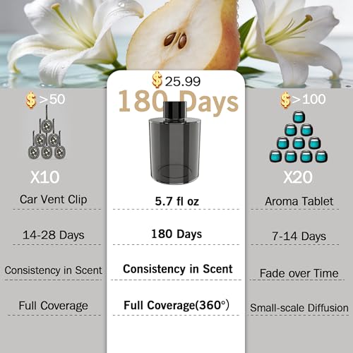 Image of Amor Lyris 5.7 fl oz Car Air Freshener Refill, Premium Imported Fragrance with Natural Plant Extract Essential Oil, 180-Day Long Lasting Car Diffuser Perfume for Smart Diffusers, Car Home Office
