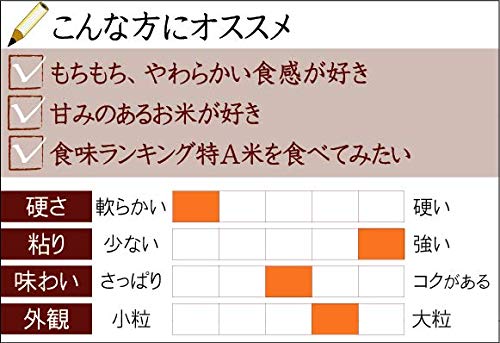 Amazon.co.jp: 令和7年産 無洗米 食べ比べ お試しセット 10kg (5kg×2袋