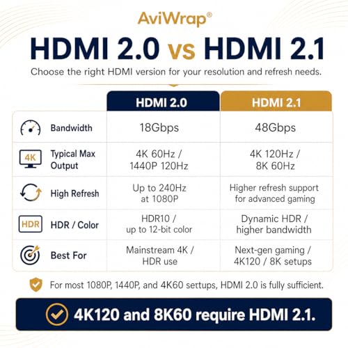 HDMI Dummy Plug Adaptador Virtual 4K 120Hz HDR EDID miniatura 6