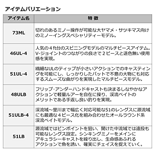 ダイワ(DAIWA) ネイティブトラウトロッド シルバークリーク ストリームトゥイッチャー 48ULB 釣り竿 6枚目