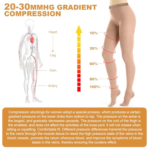 20-30mmhg compression pantyhose for women medical compression stockings high waist opaque compression tights for lymphadema edema swelling varicose veins support hose for teacher doctor