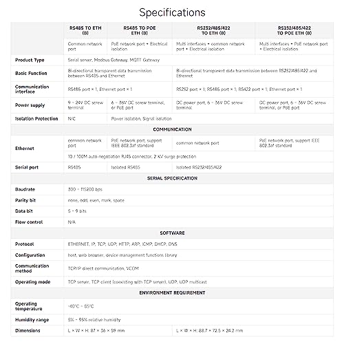 Waveshare RS232/485/422 to RJ45 Ethernet Module, TCP/IP to Serial, with POE Function, Bi-Directional Transparent Transmission, Suitable for Data Acquisition, Intelligent Instrument Monitoring, etc - Image 5