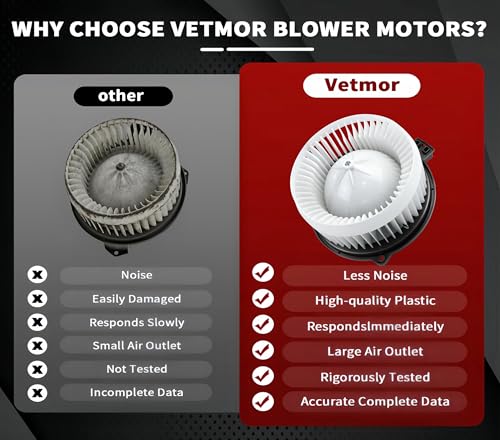Vetmor® 700112 HVAC Blower Motor Fan for Lexus GS300 RX300 SC430 Highlander by Vetmor - Used condition - Image 7
