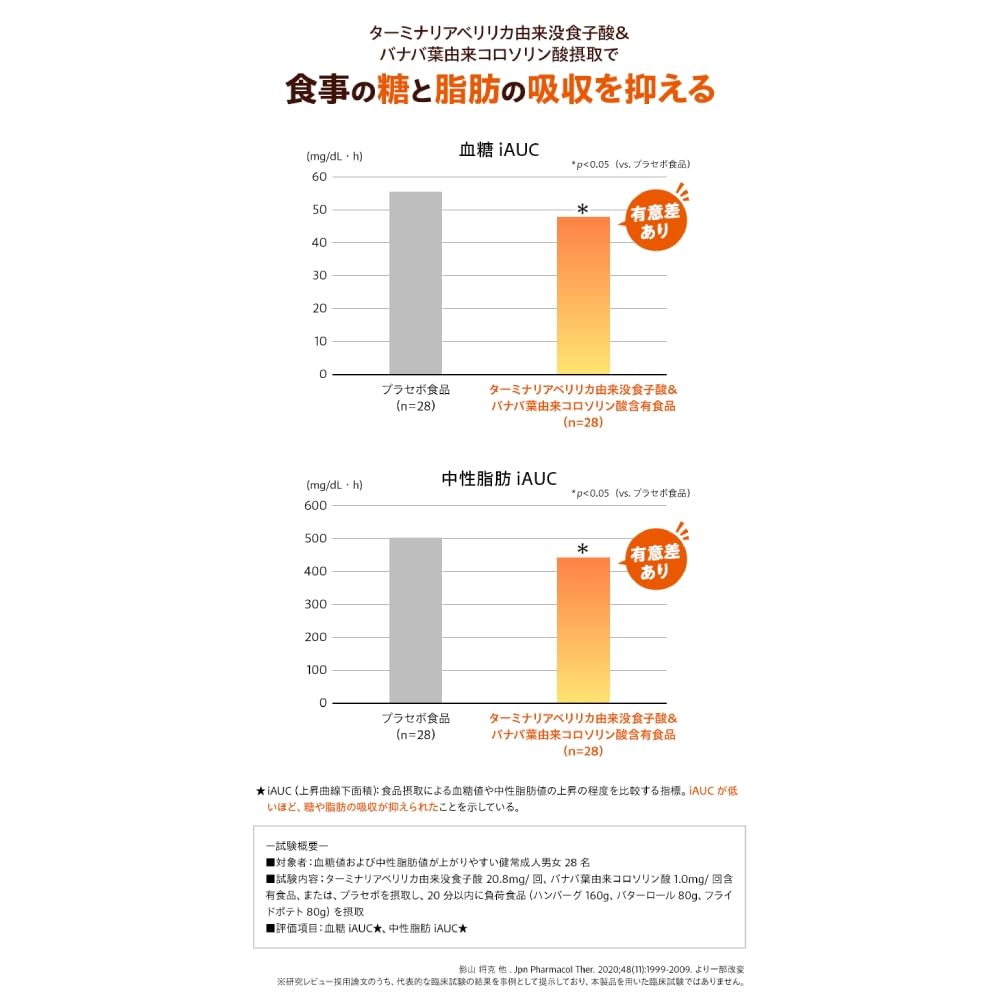 Amazon | カロリーポン 30日分【機能性表示食品 | DHC | ダイエット