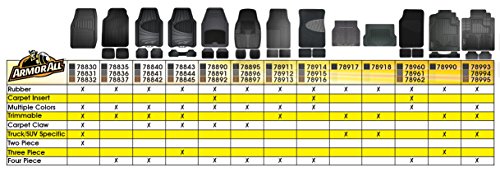 Armor All 78844 3-Piece Gray Rubber Full Coverage Trim-To-Fit Floor Mats For Cars, Trucks And Suvs #TOP6