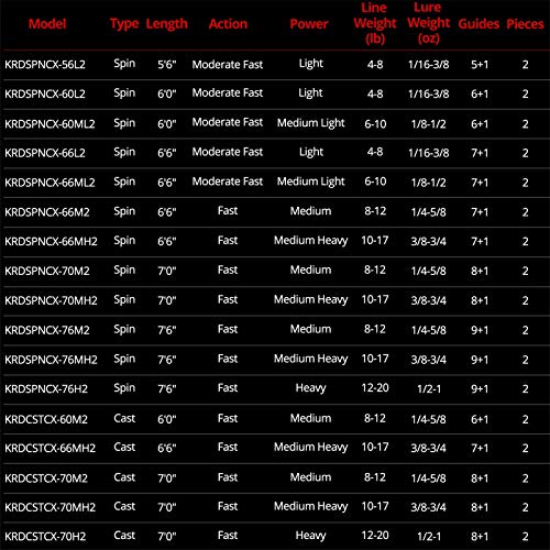 Kastking Crixus Fishing Rods, Spinning Rod 6Ft 6In-Medium Light - M Fast-2Pcs #TOP7