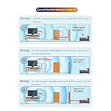Diseño de seguridad y compatibilidad universal: nuestro extensor de rango WiFi aumenta rápida y fácilmente el alcance de la red WiFi con malla WiFi y es compatible con todos los routers WiFi más populares (estándar inalámbrico 802.11ac/n/g/b/a). También es compatible con la seguridad inalámbrica WiFi WPA-PSK / WPA2-PSK y WPA / WPA2.
