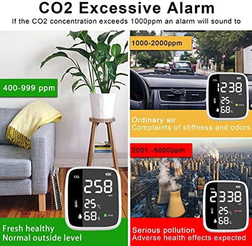 CO2 Monitor, Compact CO2 Detector Carbon Dioxide Monitor NDIR Sensor 400-5000 PPM Air Quality Monitor CO2 Meter Temperature Humidity Monitor Indoor CO2 Alarm, 1600mah 24h Real Time Monitoring