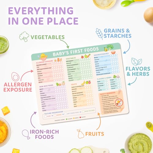Magnetizador Baby First Foods Tracker 11 x 9.25 pulgadas miniatura 4