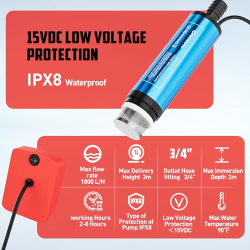Image of Uniqwamo Cordless Submersible Water Pump For Milwaukee 18V Battery,400GPH Portable Transfer Water Pump for Camping Tub Garden RV Pond Draining Job Sites(No Battery)