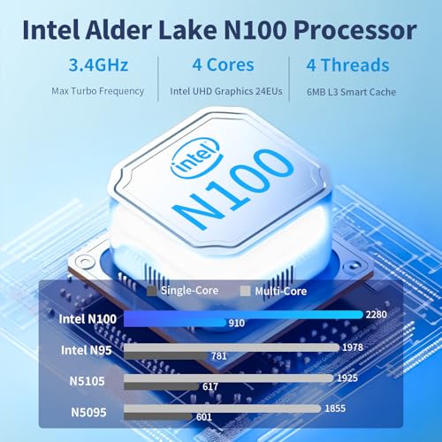 Mini PC, Intel 12th Alder Lake N100 (up to 3.4GHz), 16GB DDR4 RAM 512GB M.2 SSD, Mini Desktop Computers Windows 11, 4K Dual Display, USB3.2, RJ45, Micro PC for Home Office Business - Image 5