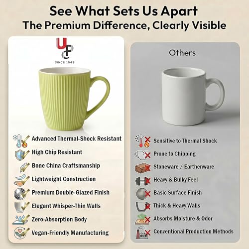 Image of U.P.C. U.P.C.Milk Mug Set of 2 | Ceramic & Bone China Coffee Milk Cups | Designer Printed Tea Coffee Mug Set | Large Capacity Milk Mugs | Microwave Safe Cup Set | Kitchen Drinkware Gift Set