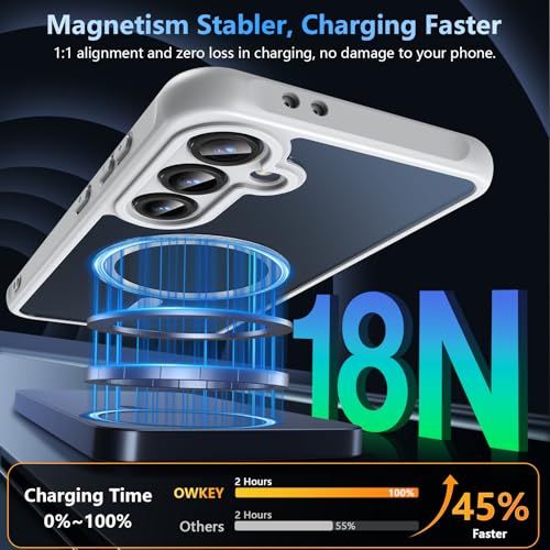 Image of OWKEY for Samsung Galaxy S24 FE Case 6.7'', Magnetic Galaxy S24 FE Case for Magsafe with Tempered Screen Protector [Shockproof Military] Translucent Matte Bumper Phone Cover Samsung S24 FE 5G, Gray