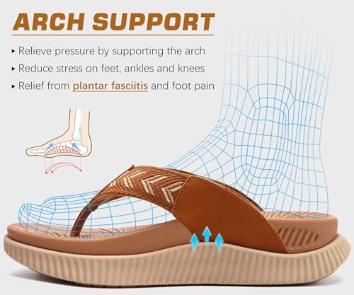 Image of KuaiLu Womens Orthotic Flip Flops with Arch Support Cushion Recovery Sandal | Slip On Yoga Mat Walking Plantar Fasciitis Thong Sandles,Comfortable Summer Ladies Trendy Beach Pool Outdoor Sandalias