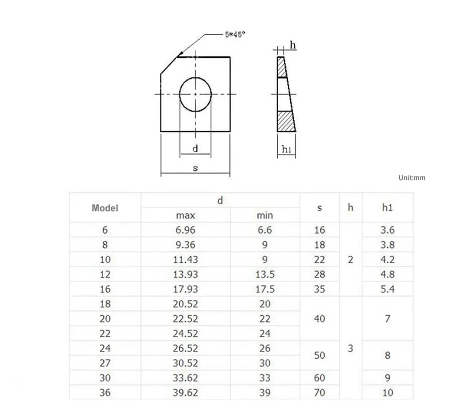Quadratische Kegelscheiben 304 Edelstahl GB853 Quadratische  