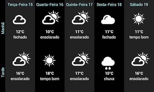 Tempo em Portugal