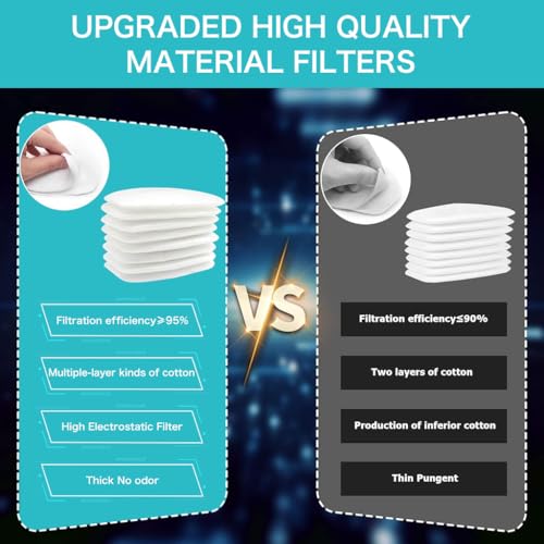 Image of Serplex 24pcs Particulate Filter Cotton Pads for 6000 Series Cartridges 501 Filter Covers and Compatible Respirators 6100 6200 6502 7501 7502 6800 FF402 with 5-Layer Filtration Carbon Filter