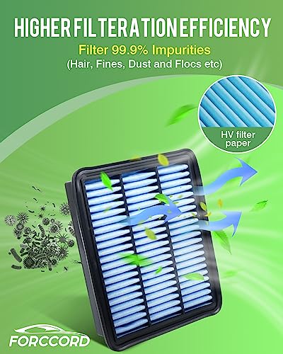 Image of Cabin & Engine Air Filter Fit for 2016-2024 Mazda CX-9 CX9 2.5L Activated Carbon Cabin Filter Replacement CF12157 PY8W133A0 Car Accessories