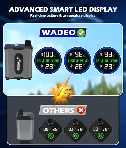 WADEO 2026 Ducha portátil mejorada para camping con calentador, ducha recargable con pantalla LED inteligente, balde plegable de 5 galones, 5 niveles de presión, ducha exterior para viaje y baño de mascotas miniatura 4