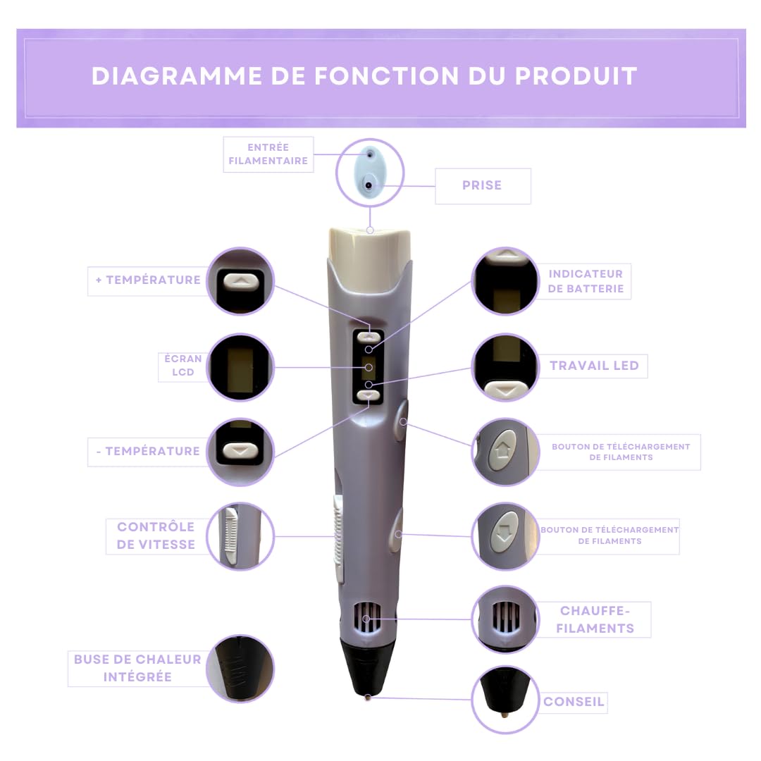 Stylo 3D de précision | Kit Complet avec 45 m de Filament PLA (15 Couleurs) et 3 Couleurs Fluorescentes | Vitesse réglable | Outil pour travaux manuels et réparations. Sac DE Transport Inclus