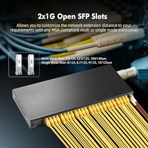 Image of MokerLink 48 Port Gigabit Ethernet Switch with 2 Gigabit SFP Port, Fanless Metal Rackmount Unmanaged Plug and Play Network Switch