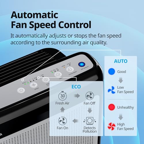 Image of COWAY Air Purifiers for Home Up to 1,748ft, True HEPA Filter for Smoke, Allergies, Pet Dander, Odor, Air Quality Monitor, Auto&Eco Mode, Timer, Filter Indicator, 3yr Warranty, 200M, Black