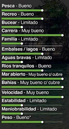 Devessport - Kayak Dreamer | Kayak para 1 Persona Tipo de mar - hibrido - Cerrado | Fondo Forma de V | Peso máximo 126 kg | con timón