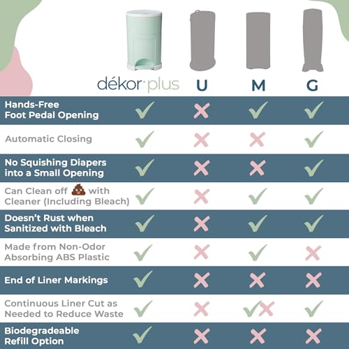 Diaper Dekor 2-11121-8 Classic Diaper Pail Gift Set thumb #1