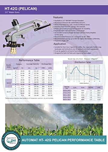 Product Variant View