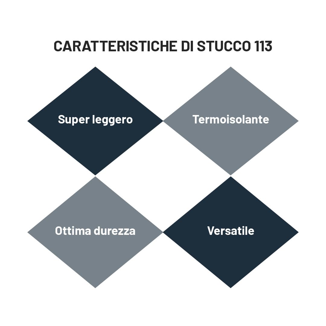 TECNOSTUK Stucco 113 Thermolight | Stucco Riempitivo Super Leggero Pronto All’Uso – Termoisolante e Risanante per Pareti, Legno, Cartongesso e Ceramica