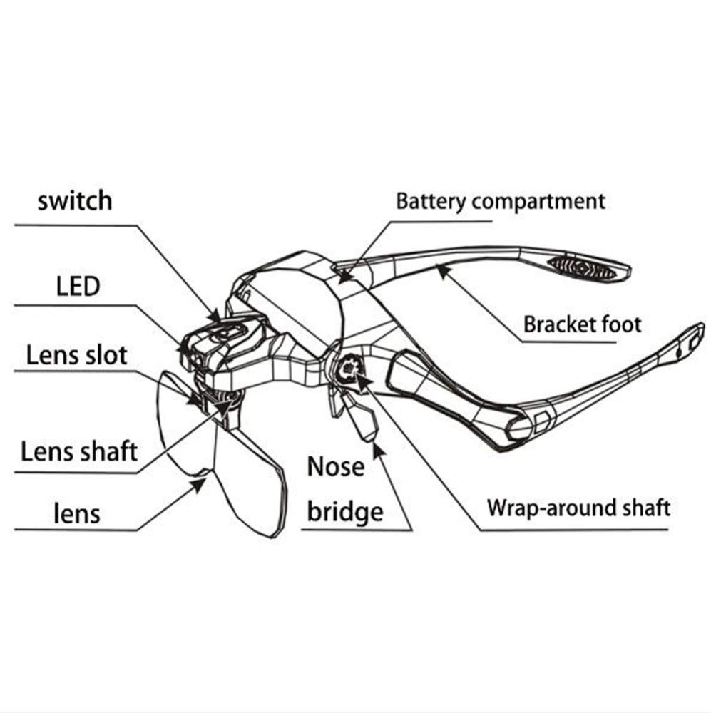 Kopfbandlupe mit 2 LED-Leuchten – Lesebrille mit Kopfhalterung, 5 austauschbare Linsen (1,0X, 1,5X, 2,0X, 2,5X),