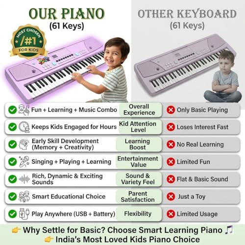 Image of Piano Keyboard with Mic | 61 Keys, 10 Rhythms, 16 Tones, 6 Demo Songs & 8 Percussions | Electronic Musical Toy for Boys & Girls | Educational & Recording Keyboard for Beginners-Purple
