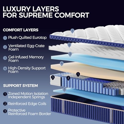 King Mattress, 14 Inch King Size Hybrid Mattress in a Box, Medium Firm Memory Foam mattress, with Individual Pocket Springs, Upgrade Zoned Support, Motion Isolation&Pressure Relief, CertiPUR-US