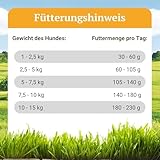 Bellfor Heide-Schmaus Mini Getreidefreies Hundetrockenfutter mit Lamm und Kaninchen 2,5 kg - für kleine Hunderassen mit hoher Verdaulichkeit ohne tierische Nebenerzeugnisse