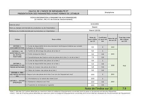 Xiaomi 12X 256 GB RAM 8 GB