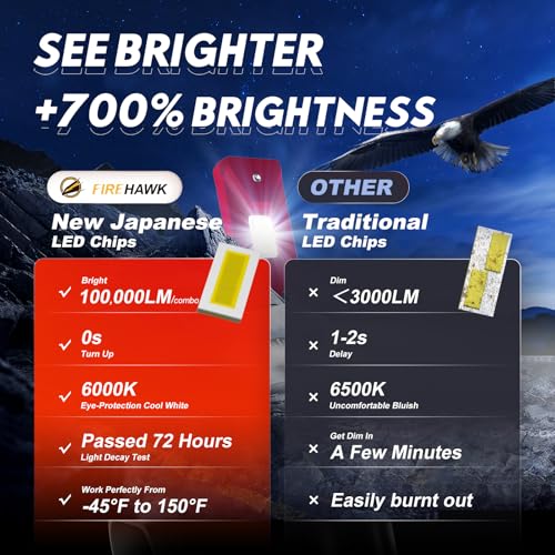 Image of Firehawk 9005 /HB3 and H11 /H8 /H9 /H16 LED Bulbs Combo Kit 100,000LM, 2026 New Japanese Chips 6000K Cool White IP68 Fog Light, Pack of 4