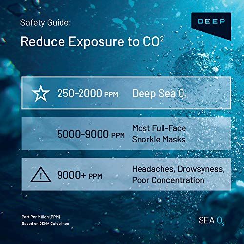 Deep Sea O2 | Only Full Face Snorkel Mask Designed to Protect Against Dangerous CO2 Build-Up for Adults & Kids | 180 View | Soft Nose for Diving | Anti-Fog | Camera Mount | Blue