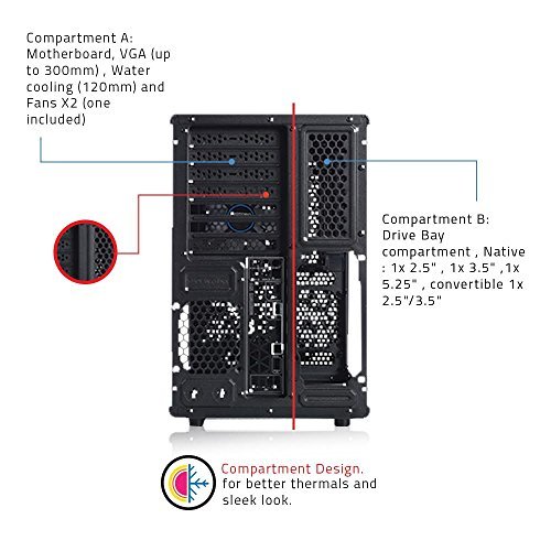 Build My PC, PC Builder, RIOTORO CR1080
