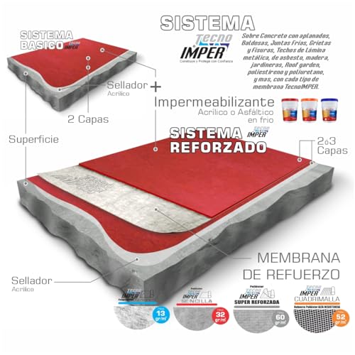 Reviews y listado de Rondanas de neopreno para impermeabilizar favoritos de las personas. 9 Reviews y listado de Rondanas de neopreno para impermeabilizar favoritos de las personas. 5