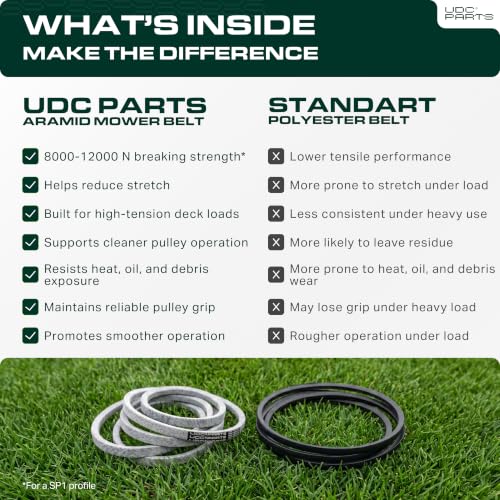 Image of UDC Parts M174994 Mower Deck Belt John Deere 42 Inch Replacement