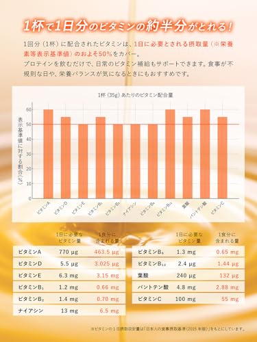 リミテスト LIMITEST デリシャスシリーズ ホエイプロテイン ビタミン11種配合 1kg クリーミーバナナラテ の商品画像 4