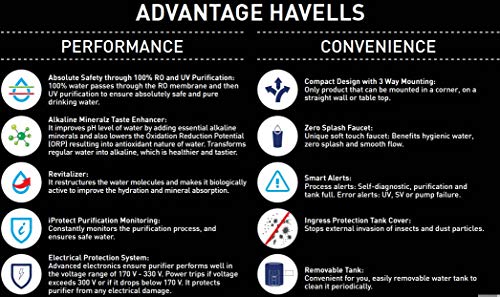 Image of Havells Max Alkaline 7-litre RO+UV Water Purifier (BLUE)