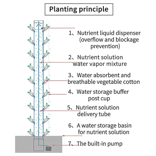 Juego de sistema de cultivo de torre hidropónica, 15 pisos y 45 agujeros, kit hidropónico completo para jardinería vertical interior y acuaponía