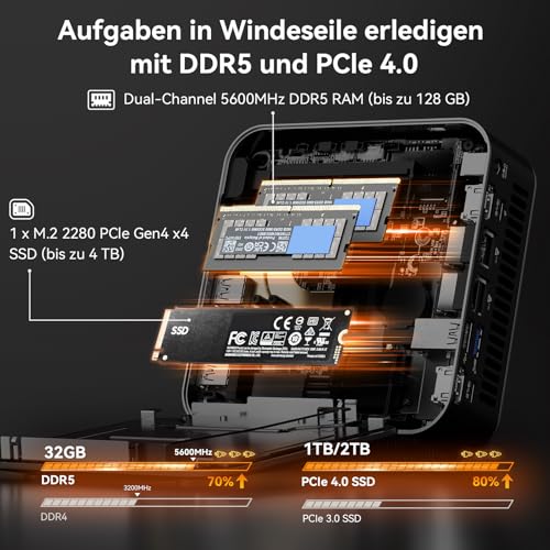 GEEKOM AI Mini PC A8 Max mit AMD Ryzen 9 8945HS, 2.5Gbps Dualer LAN Port, 3 Jahre Garantie, 32 GB DDR5 RAM 2 TB SSD, Micro PC W-11 Pro | 8 USB Ports | 8K UHD | Quad-Display, für Gaming/Kreativität